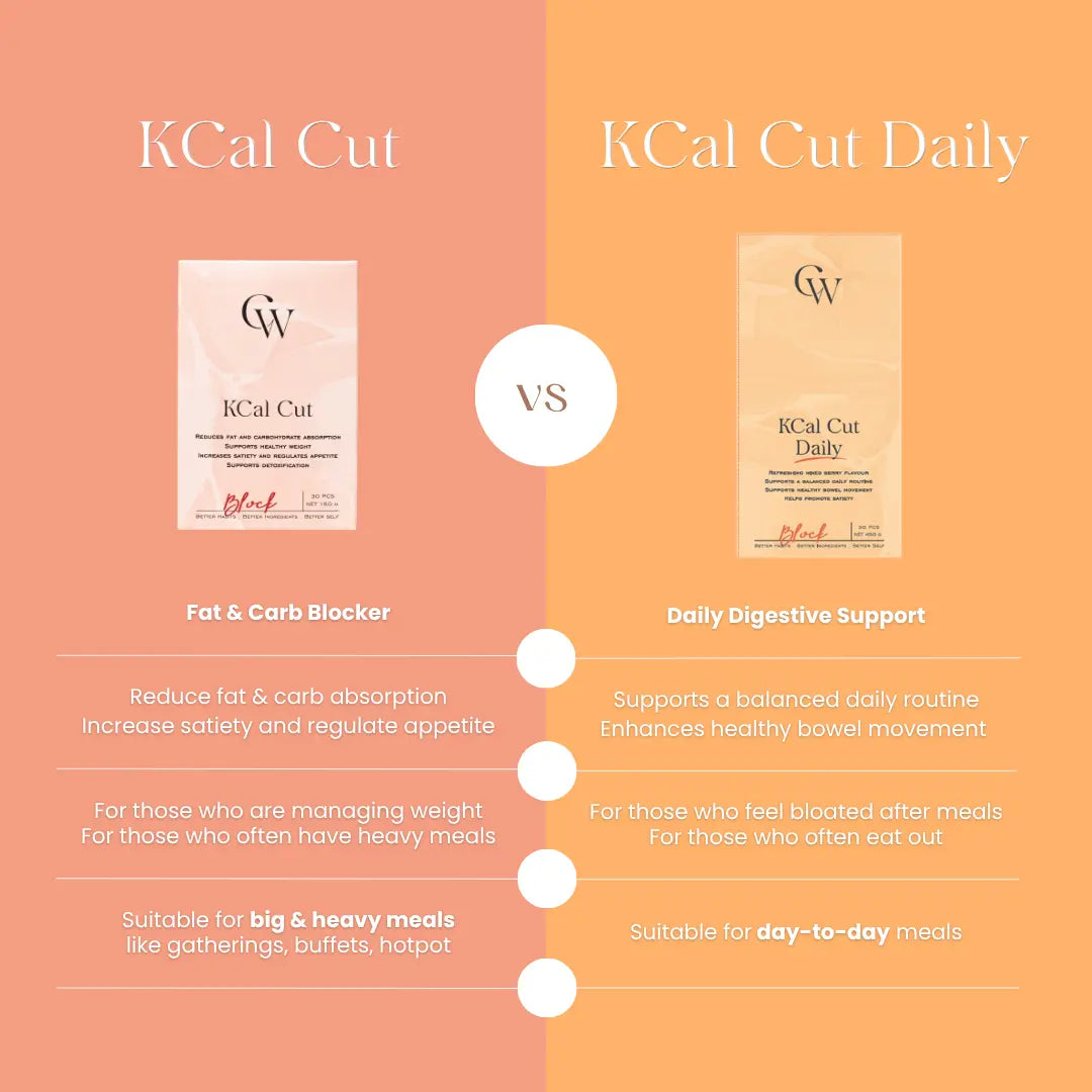 KCal Cut Daily